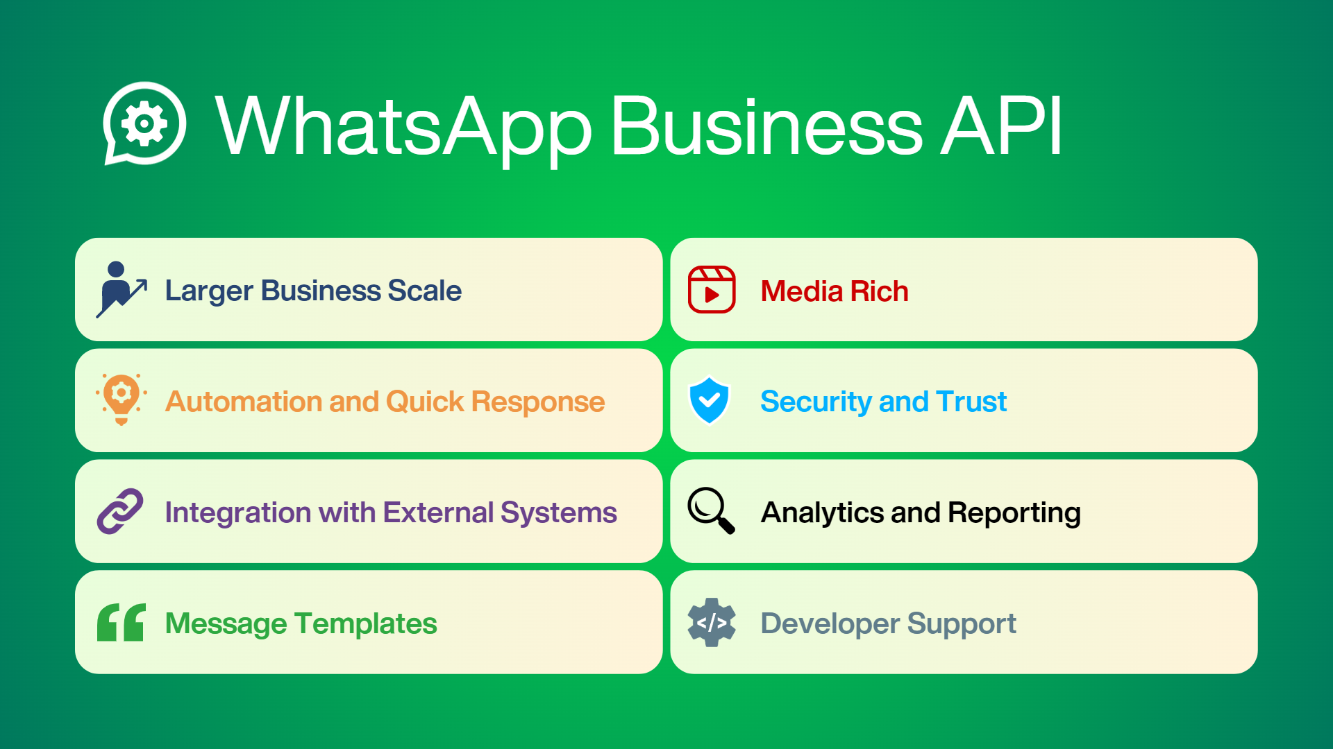 Getting Started with the WhatsApp Business API​